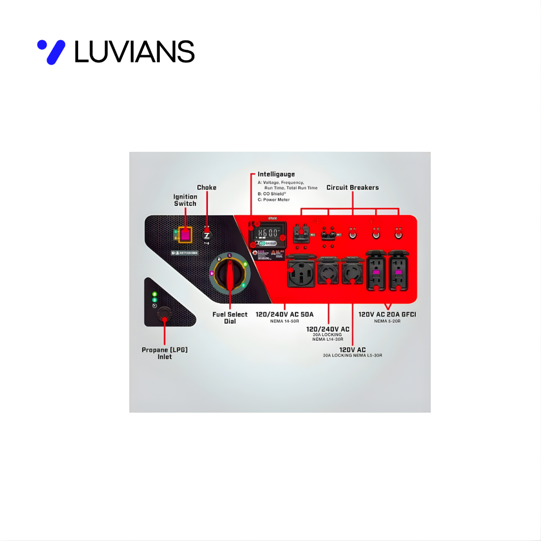 LUVIANS 15,000/12,000-Watt Gas Portable Generator with Electric Start & Lift Hook