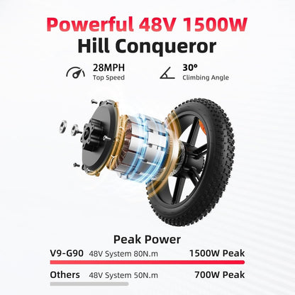 Amyet G60 Peak Electric Bike